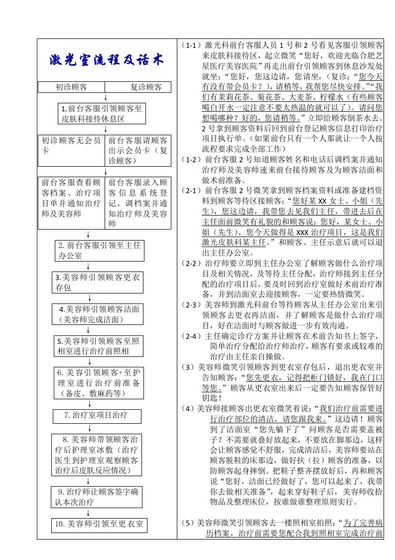 皮肤科注射室流程