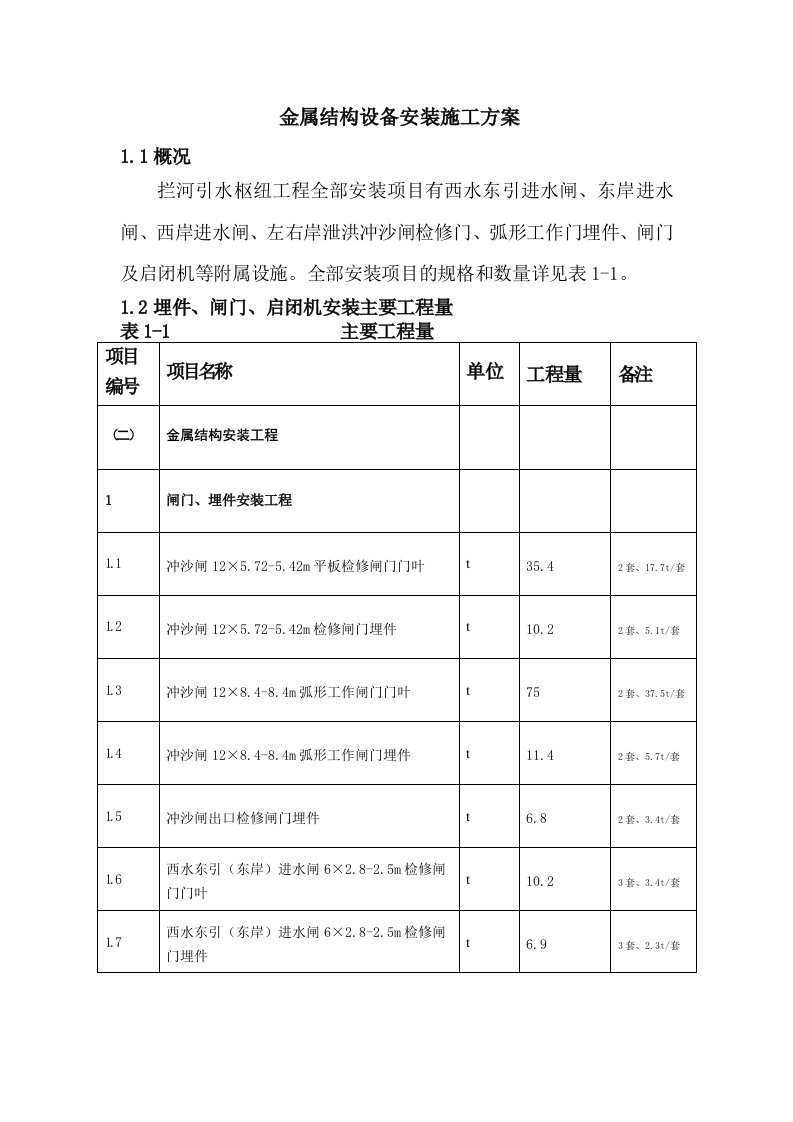 闸门启闭机安装施工方案