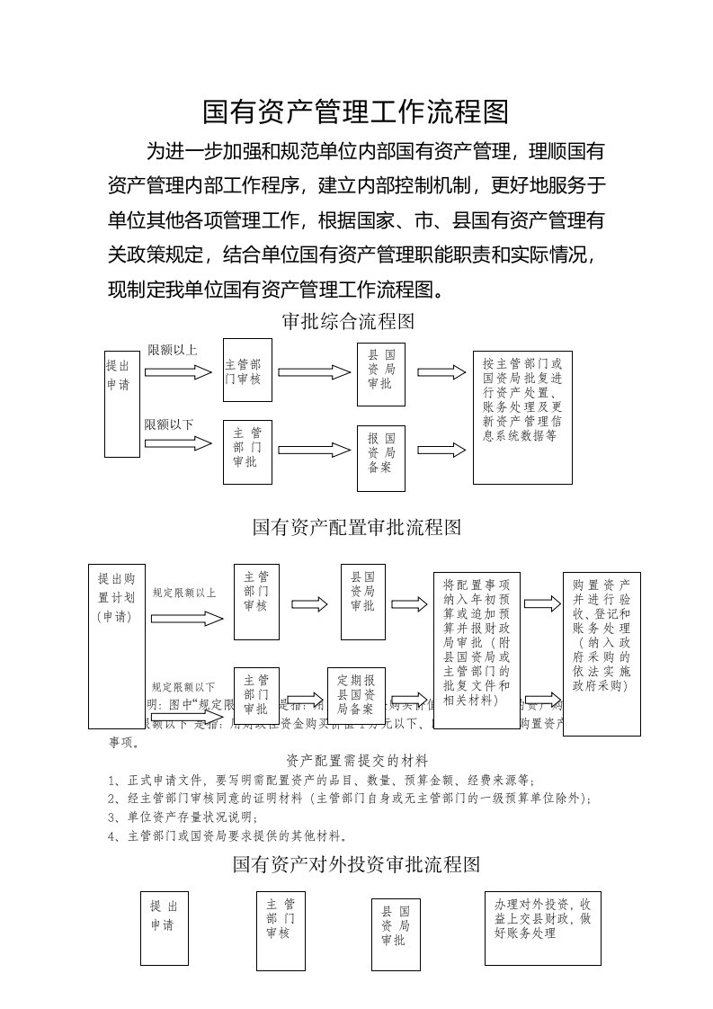 国有资产管理制度