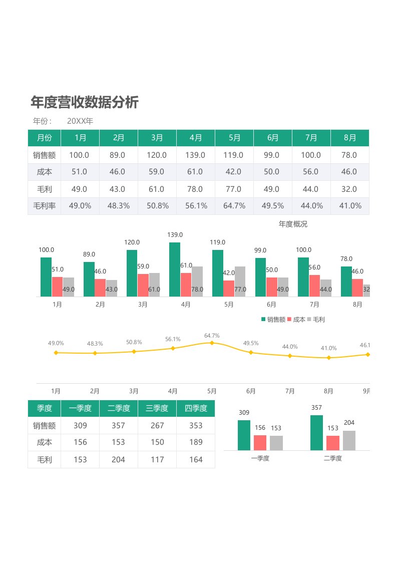 企业管理-150年度营收数据分析