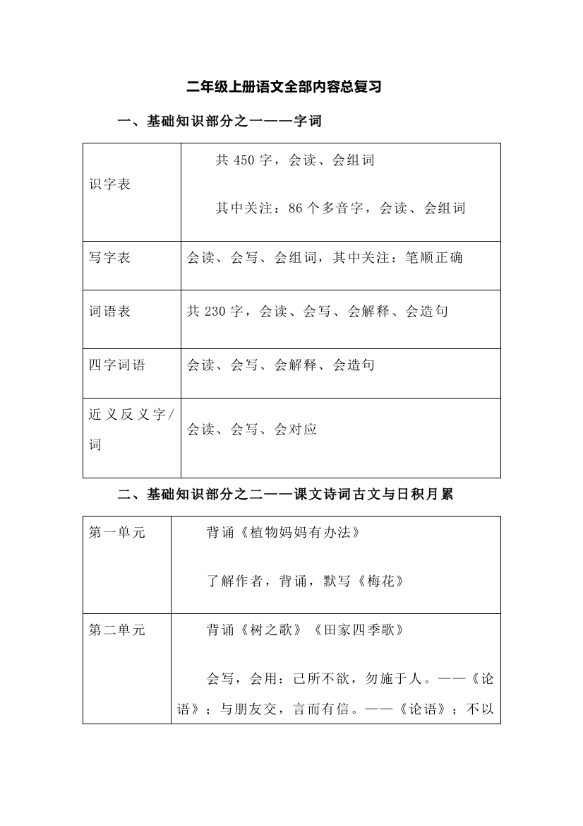 二年级上册语文全部内容总复习