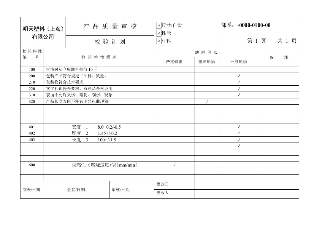 产品管理-产品审核计划F8