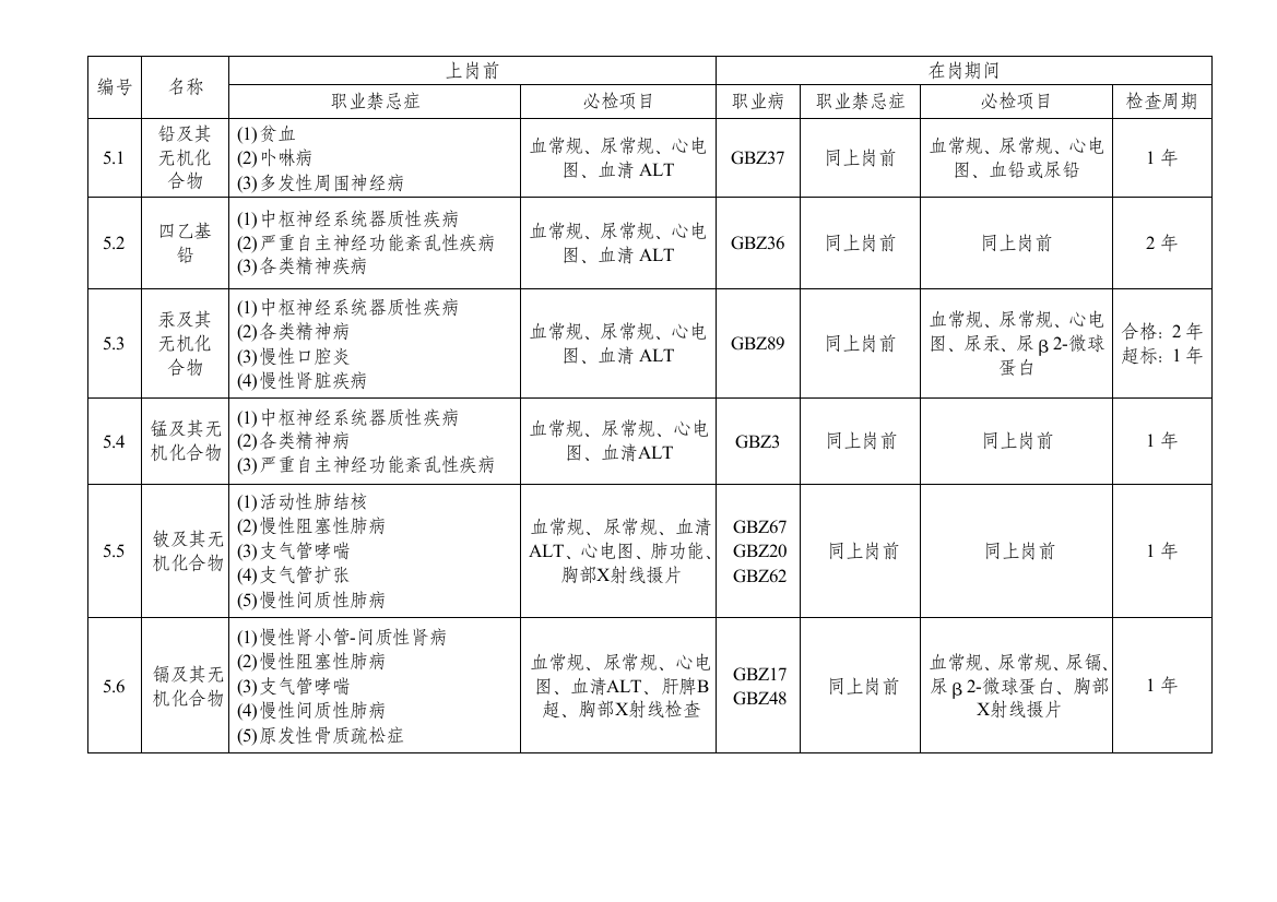 GBZ1882007职业健康监护技术规范表格整理