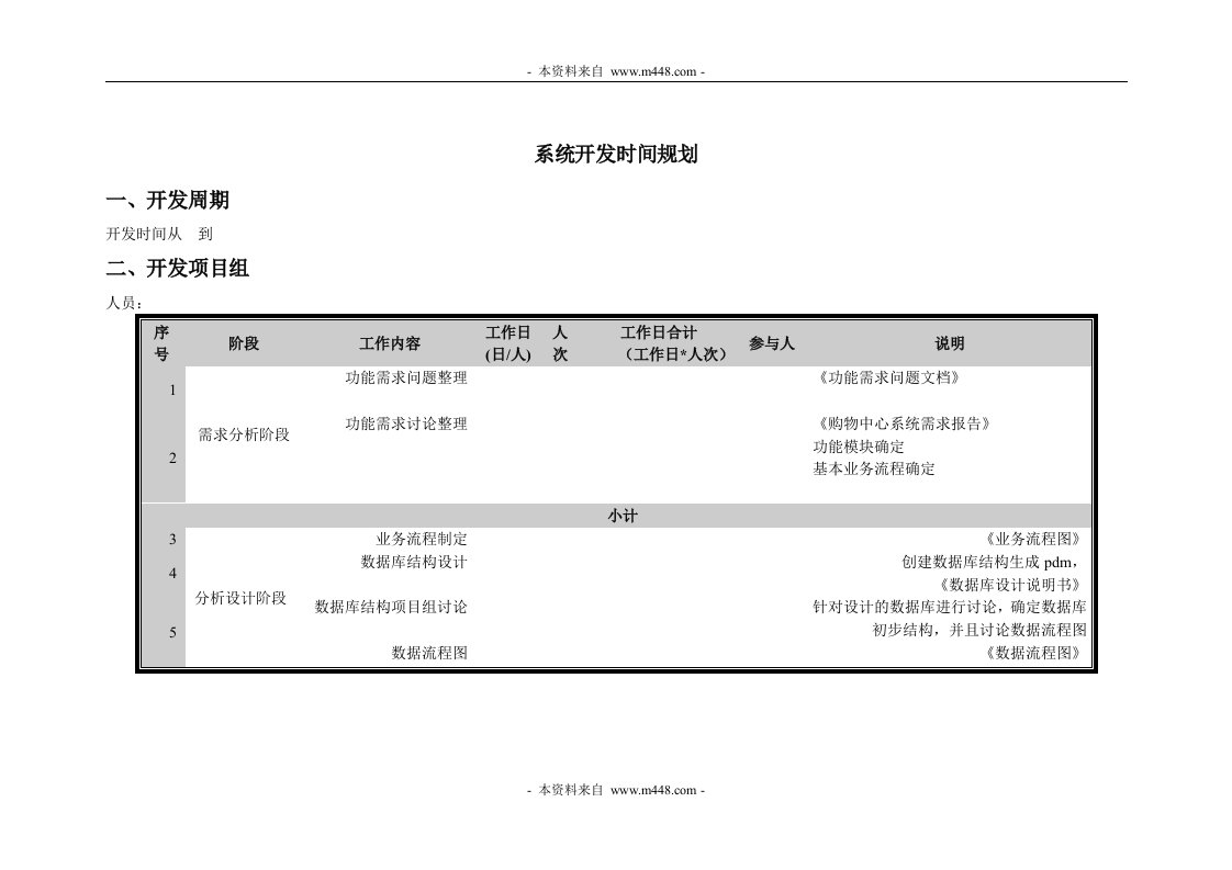 《某软件公司系统开发时间规划表、研发项目进度表》(2个文件)-IT