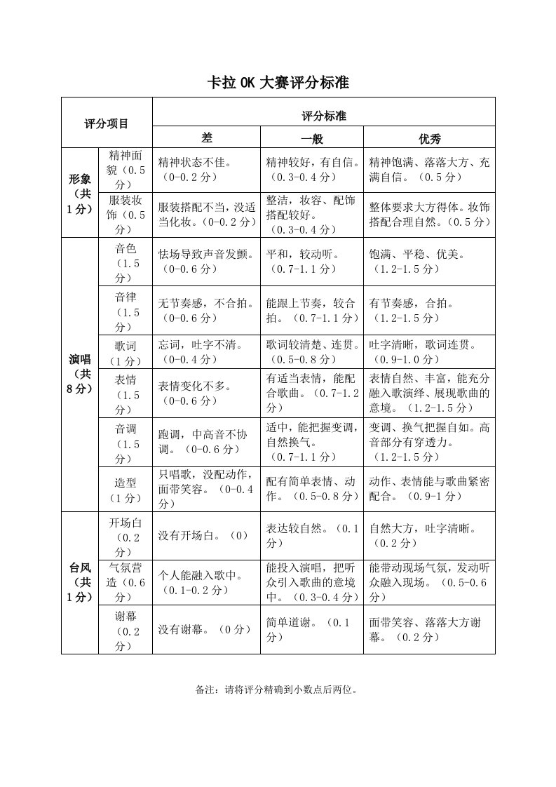 卡拉ok大赛评分标准