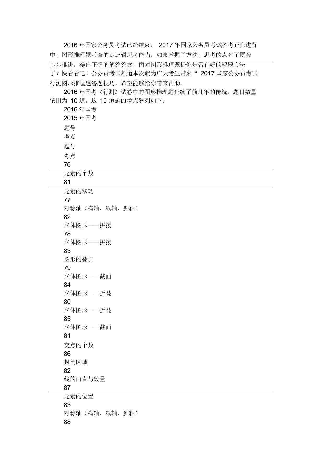 国家公务员考试行测图形推理题答题技巧