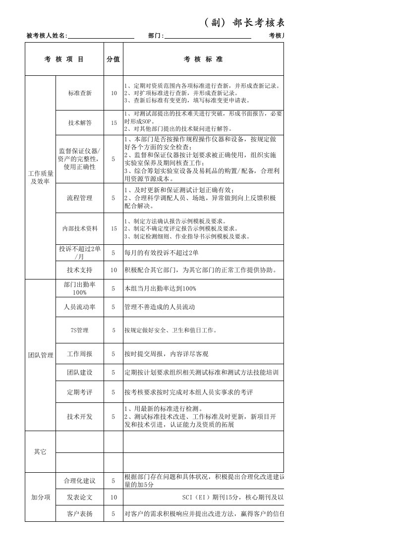 3、技术部绩效考核表