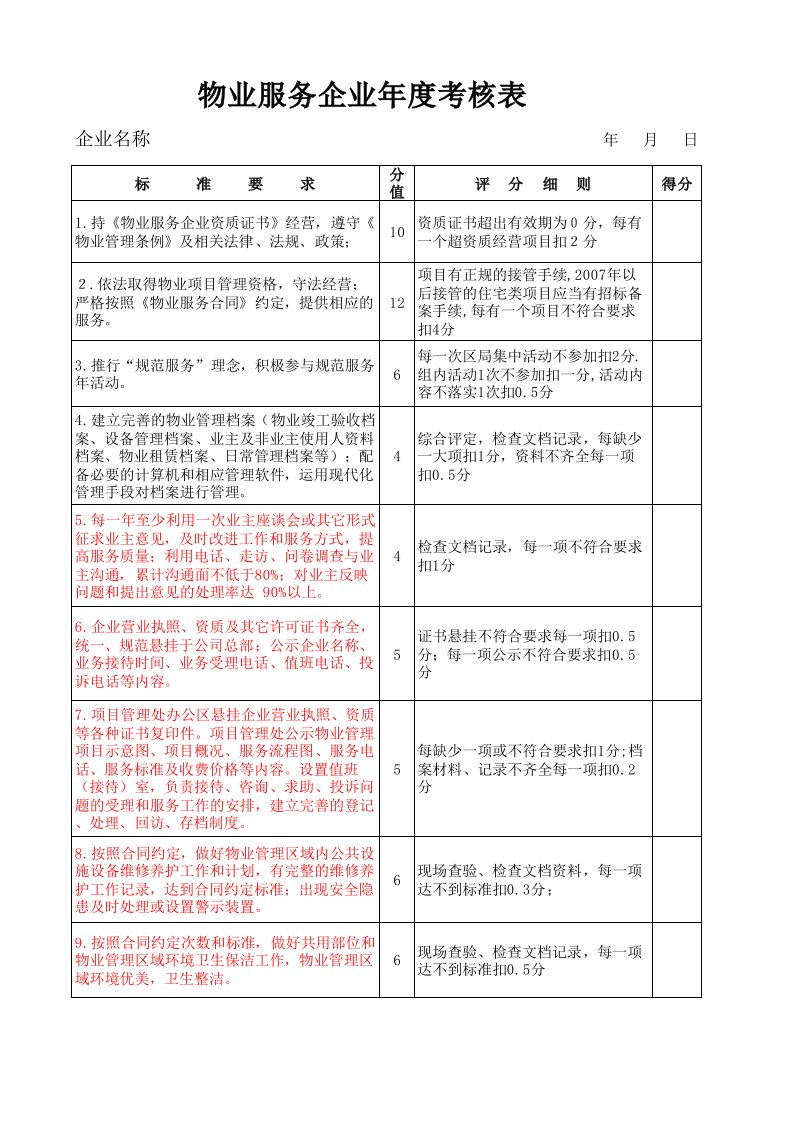 物业服务企业年度考核表