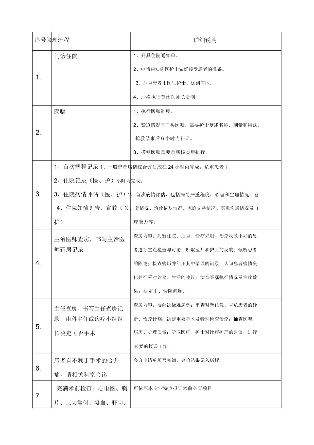 外科工作流程纲要