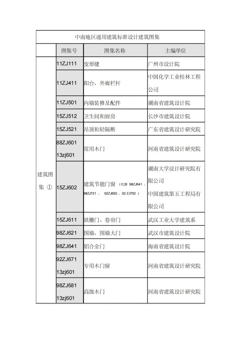 新版最新中南通用建筑标准设计建筑图集目录-新版