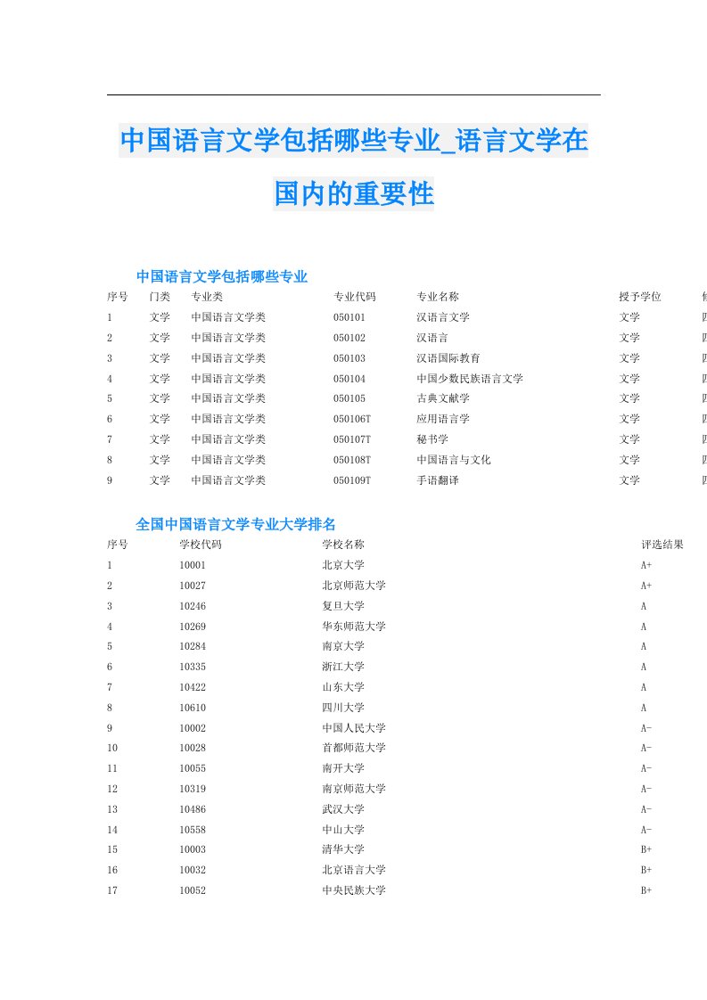 中国语言文学包括哪些专业_语言文学在国内的重要性