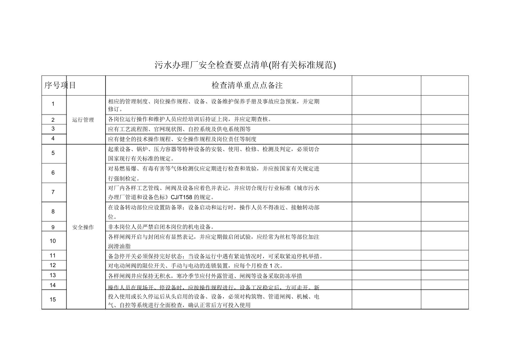 污水处理厂安全检查要点清单(附相关标准规范)