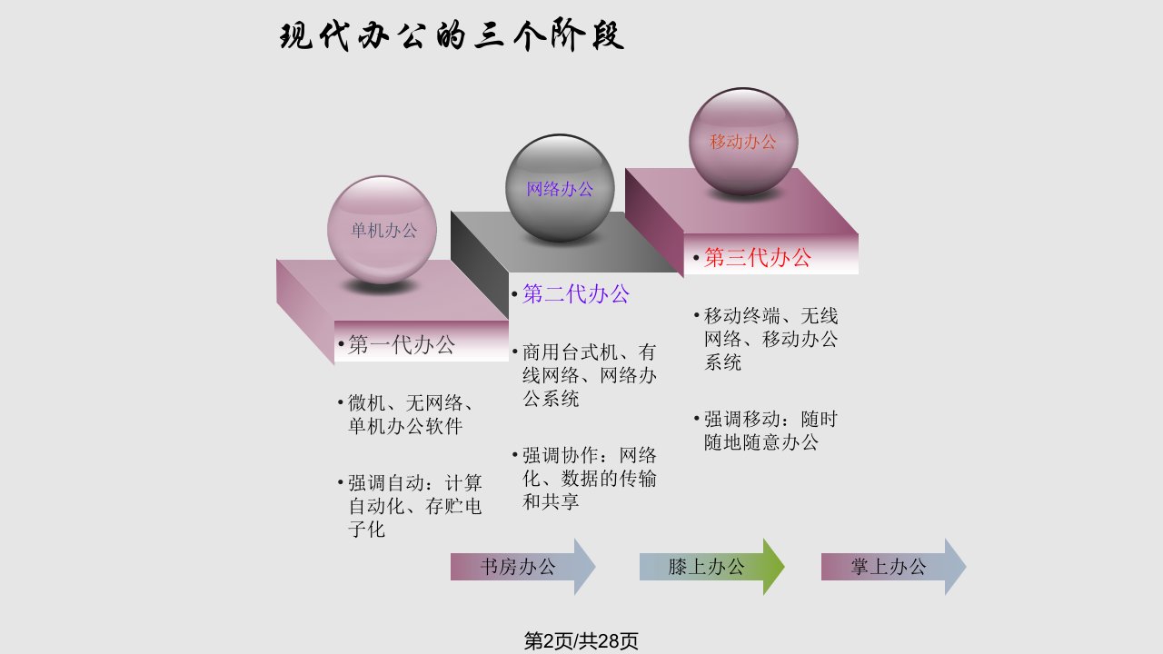 移动办公介绍