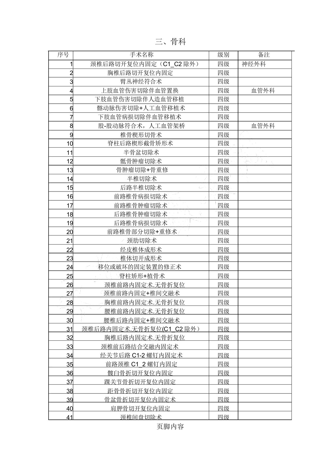 骨科手术分级目录