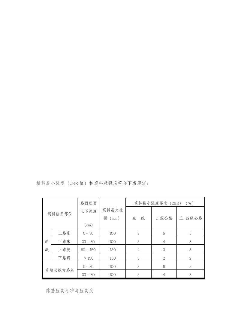 路基压实度与CBR值标准