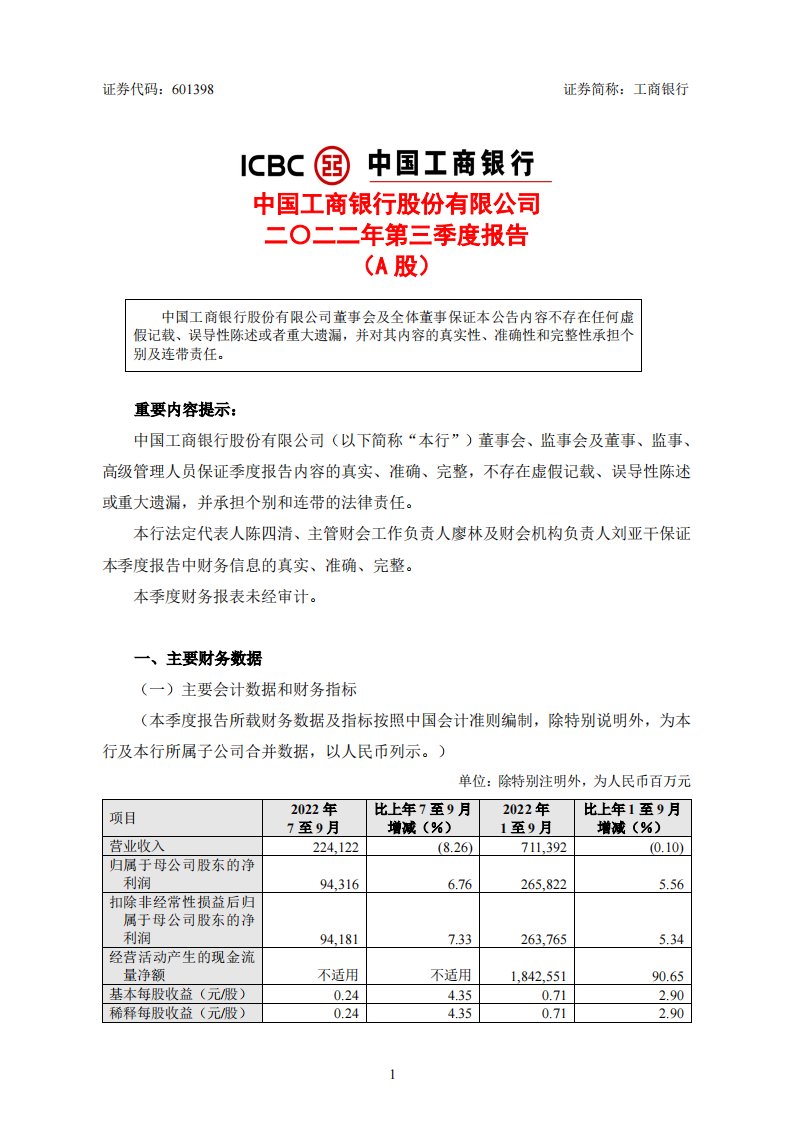 上交所-工商银行2022年第三季度报告-20221028