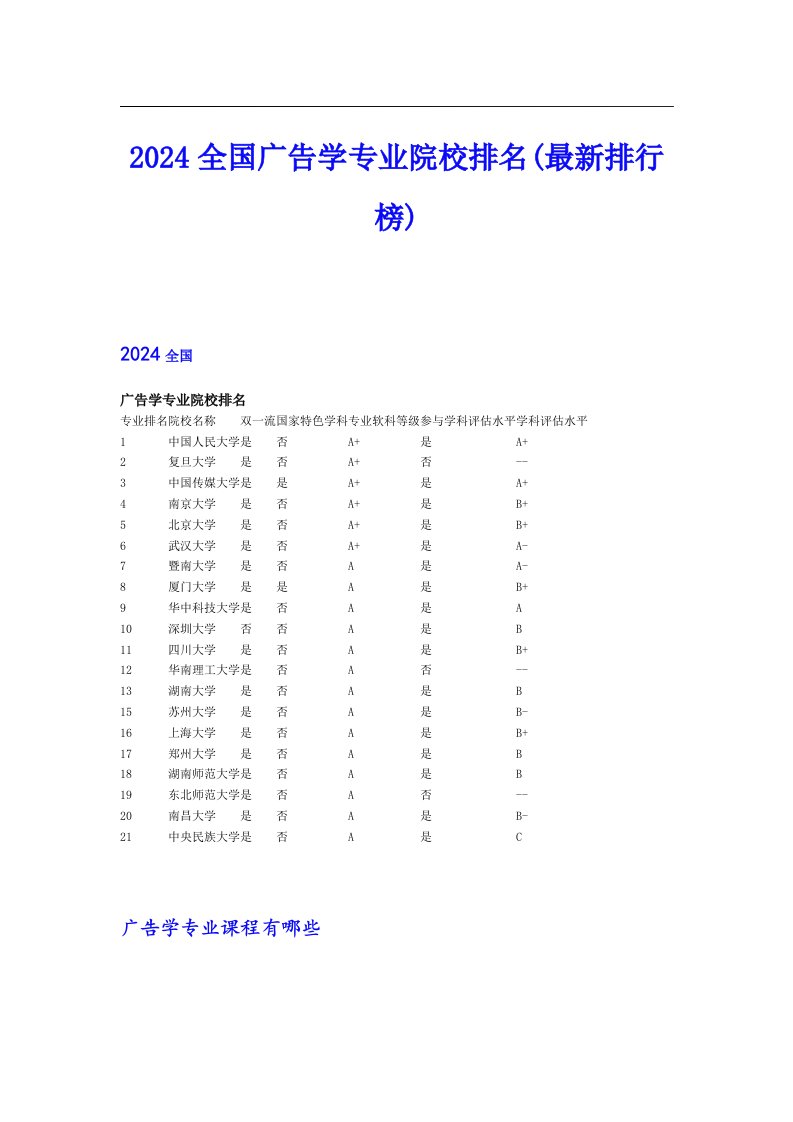 2024全国广告学专业院校排名(最新排行榜)