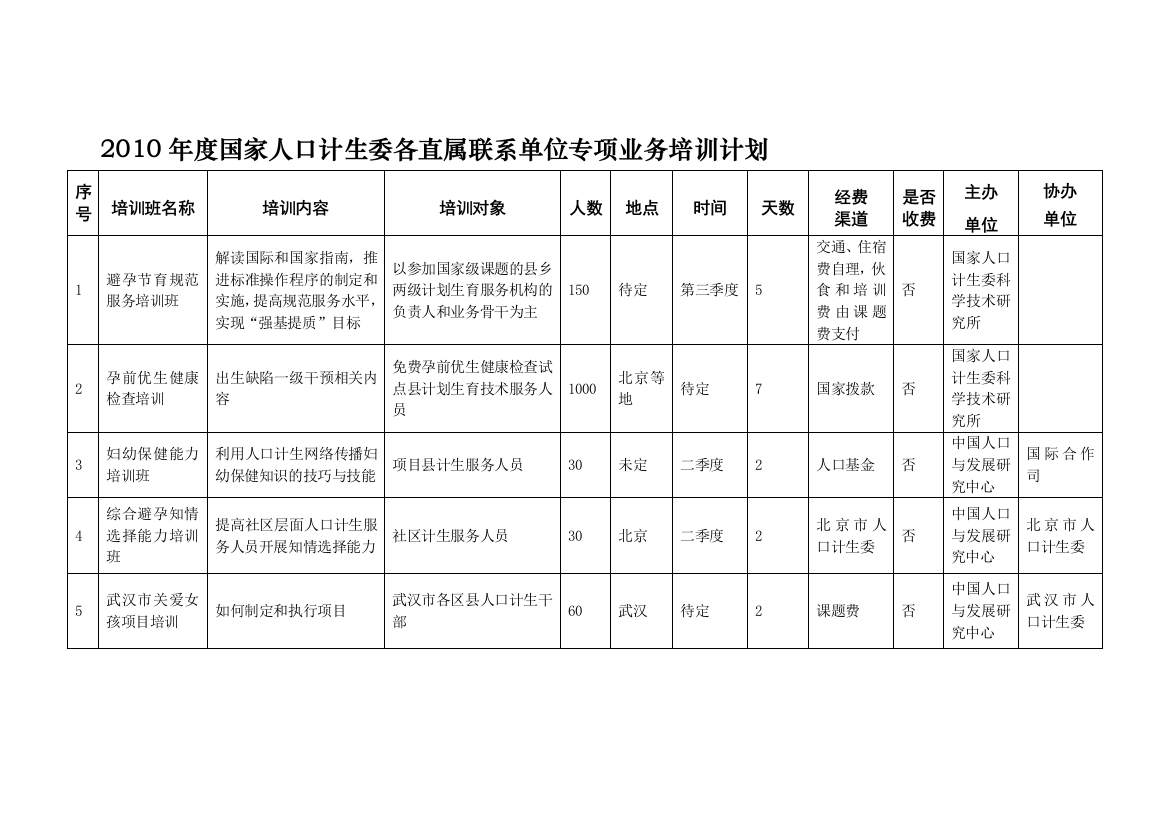 2010年度国家人口计生委各直属联系单位专项业务培训计划