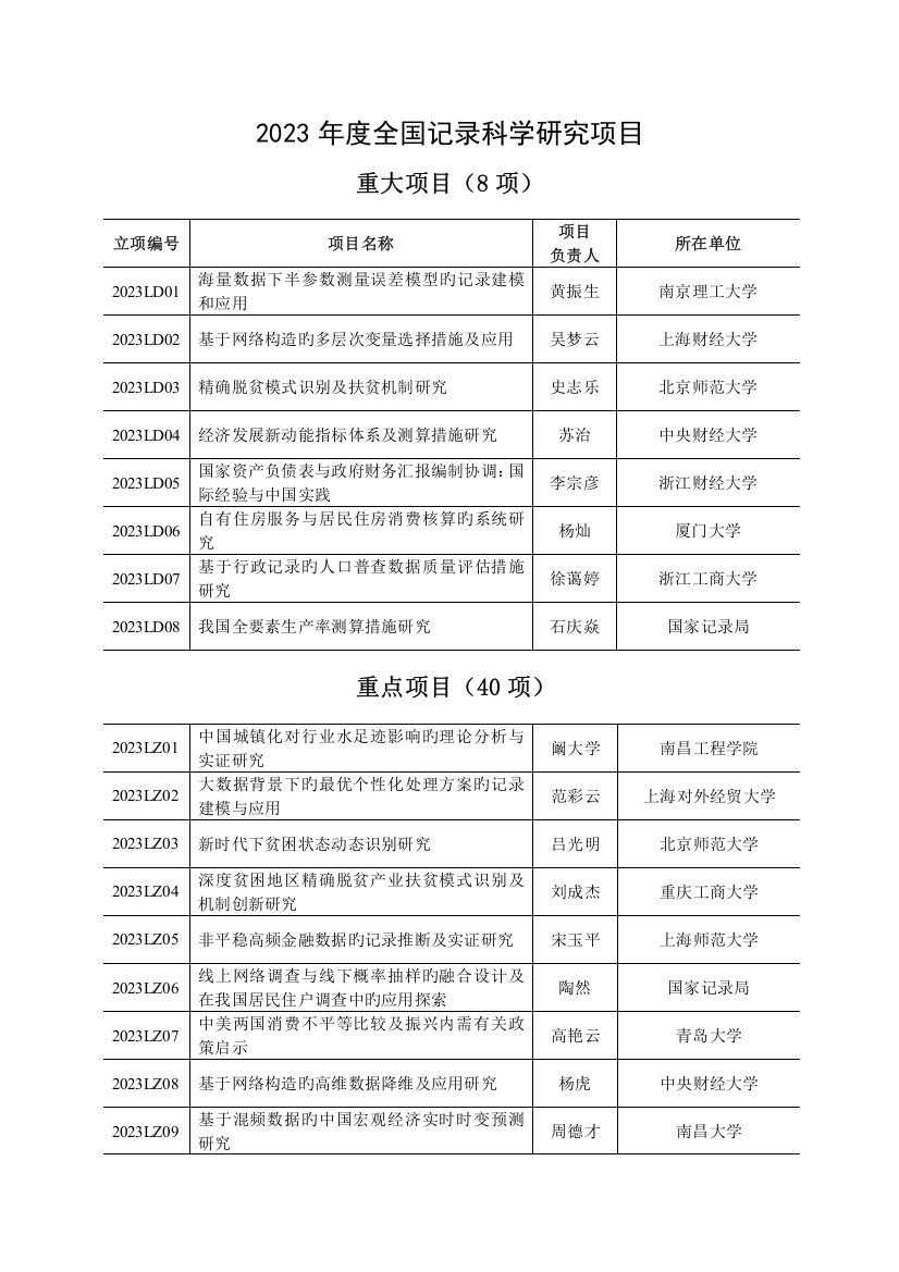 统计科学研究项目