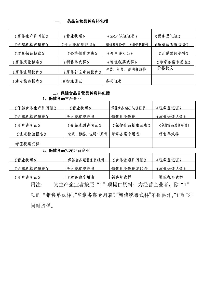 药品、保健食品首营品种资料