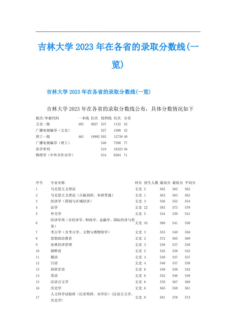 吉林大学在各省的录取分数线(一览)