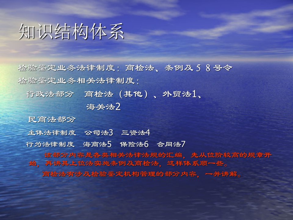 某地区商品检验鉴定及业务管理法律法规