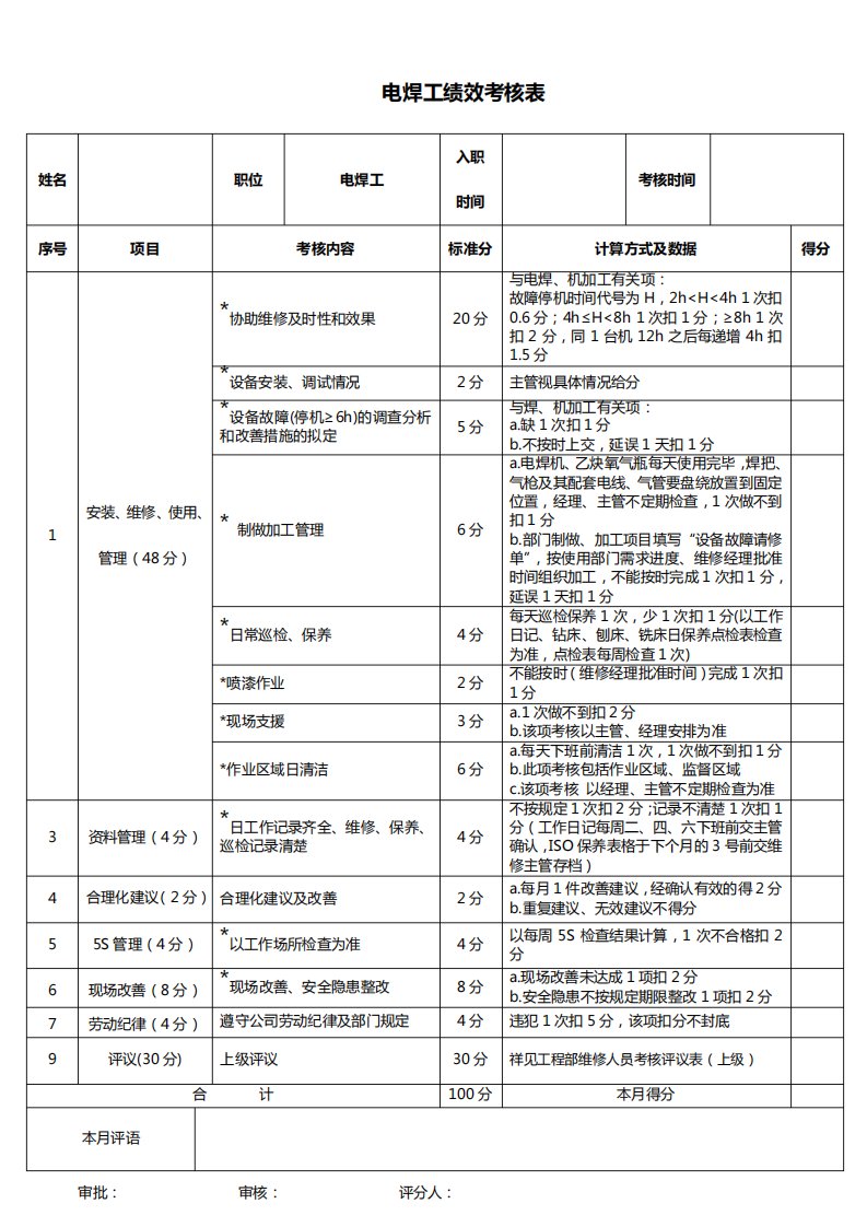 电焊工绩效考核表