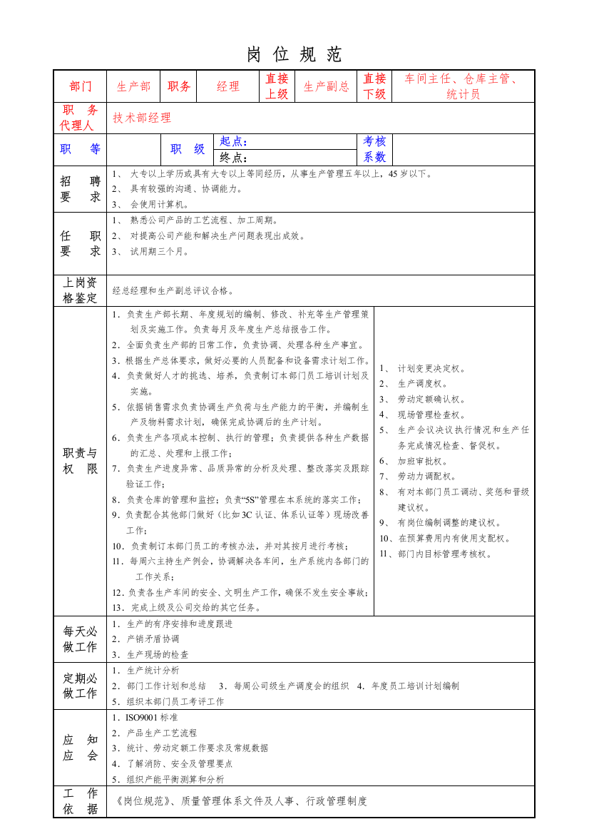 宁波XX实业有限公司岗位规范(生产部)（DOC11页）