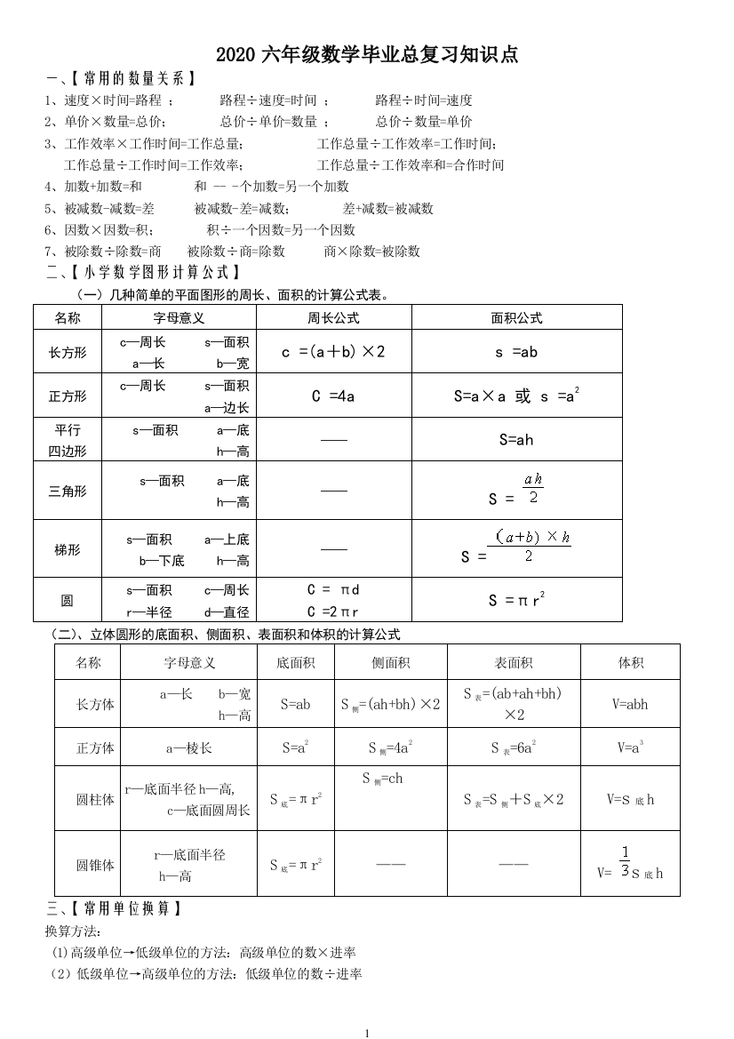 2020六年级数学毕业总复习知识点