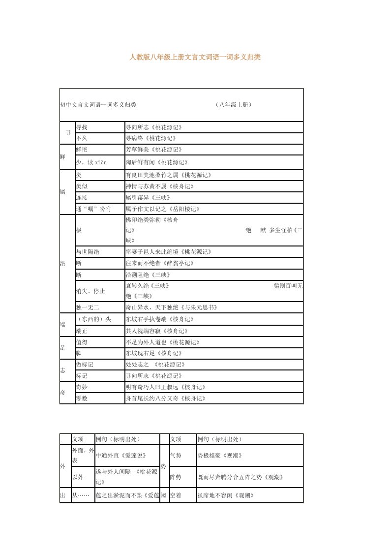 人教版八年级上册文言文词语一词多