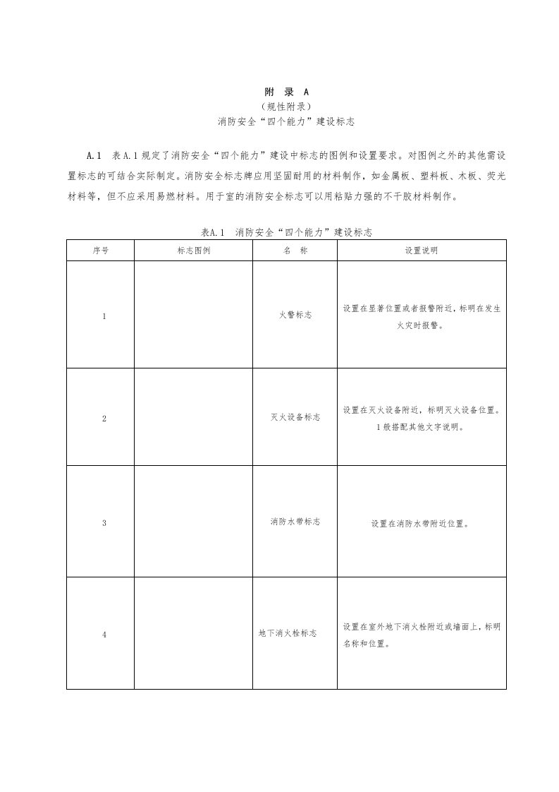 消防设施标识（图例）