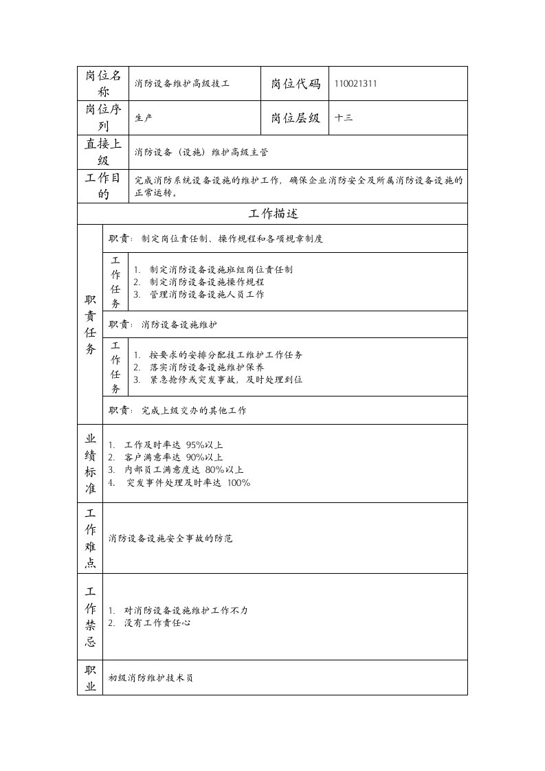 精品文档-110021311