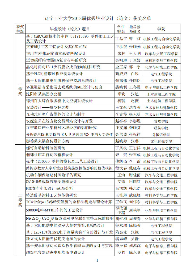 辽宁工业大学2013届优秀毕业设计(论文)获奖名单