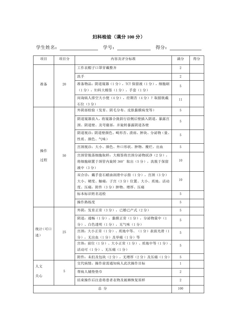 妇科检查操作技能评分标准(满分)