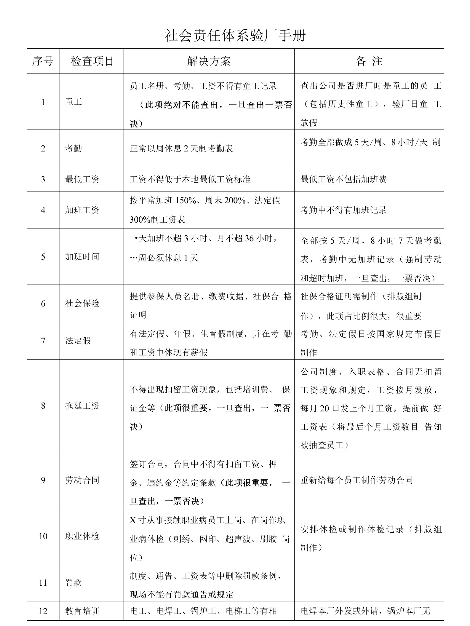 BSCI社会责任体系验厂手册