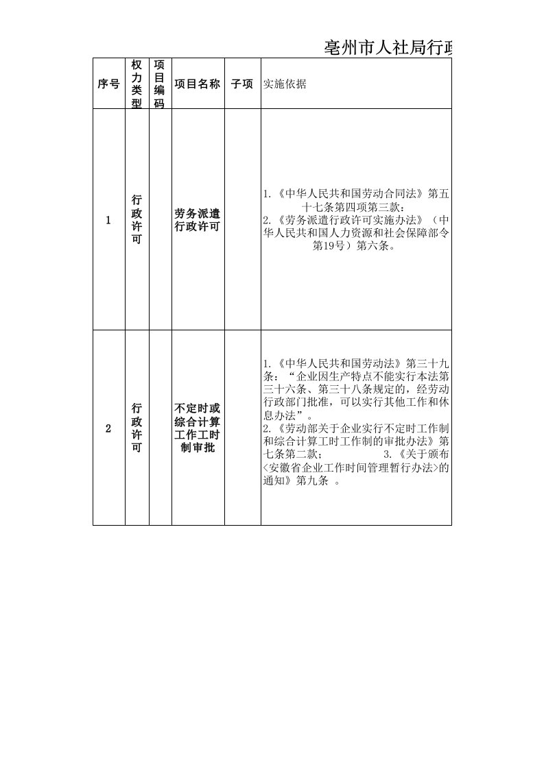 行政总务-亳州市人社局行政权力清单和责任清单