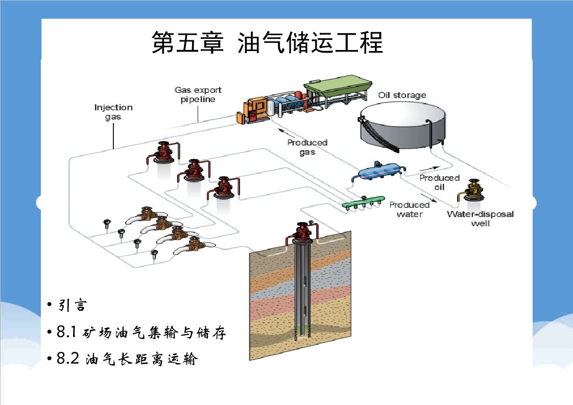 建筑工程管理-石油工程概论第五章油气储运工程1