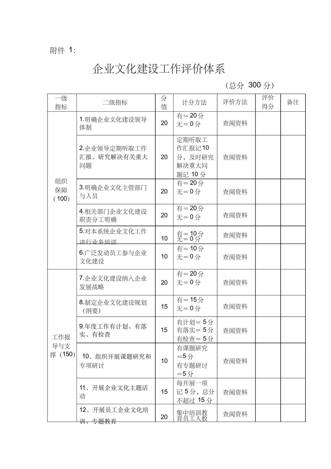 电信企业文化建设考核评价表