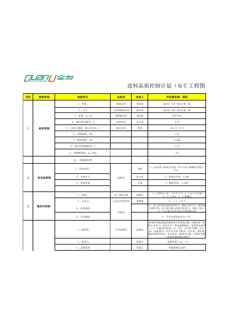 来料控制计划