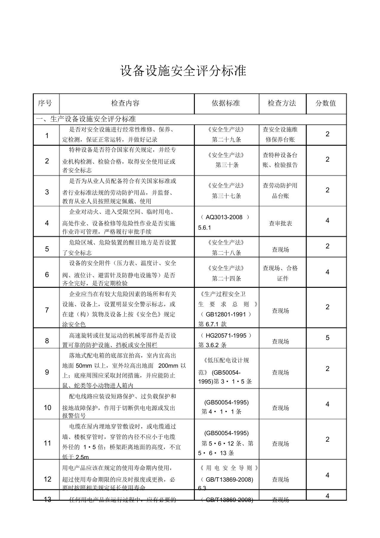 设备设施安全检查评分标准