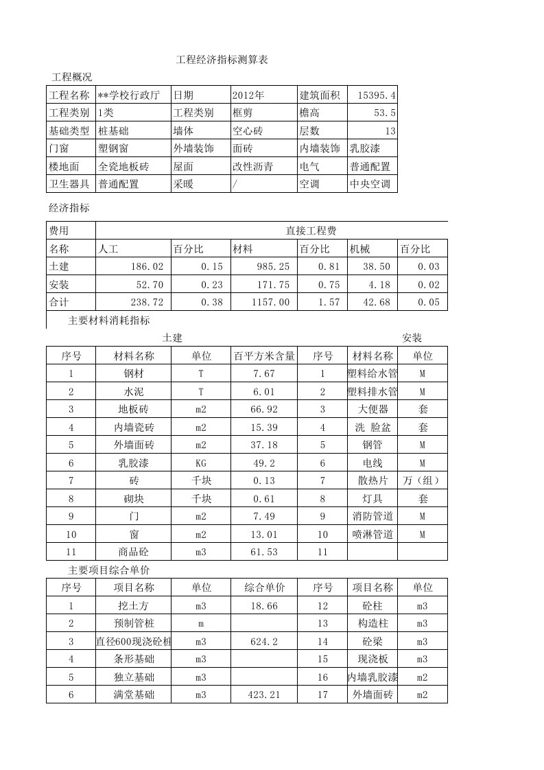 工程经济指标测算表