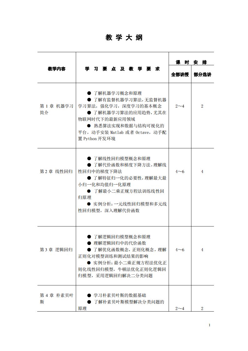 机器学习算法与应用-教学大纲