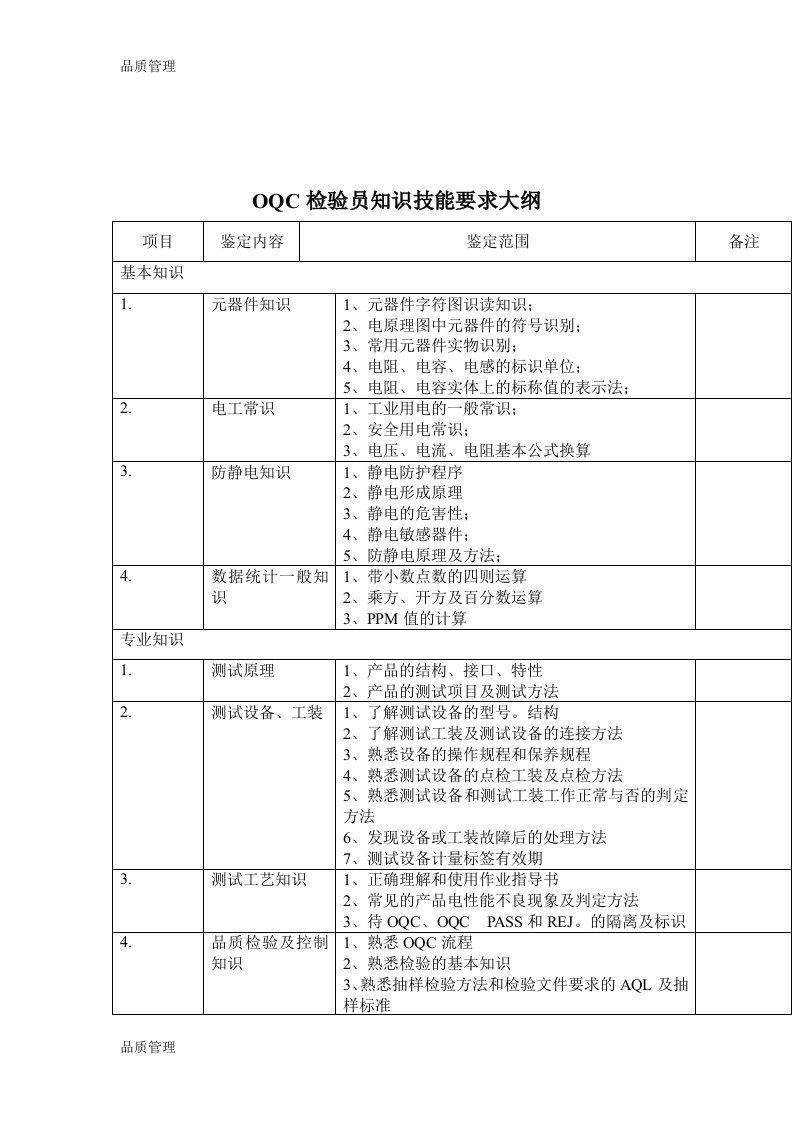 OQC知识技能要求大纲（DOC2页）