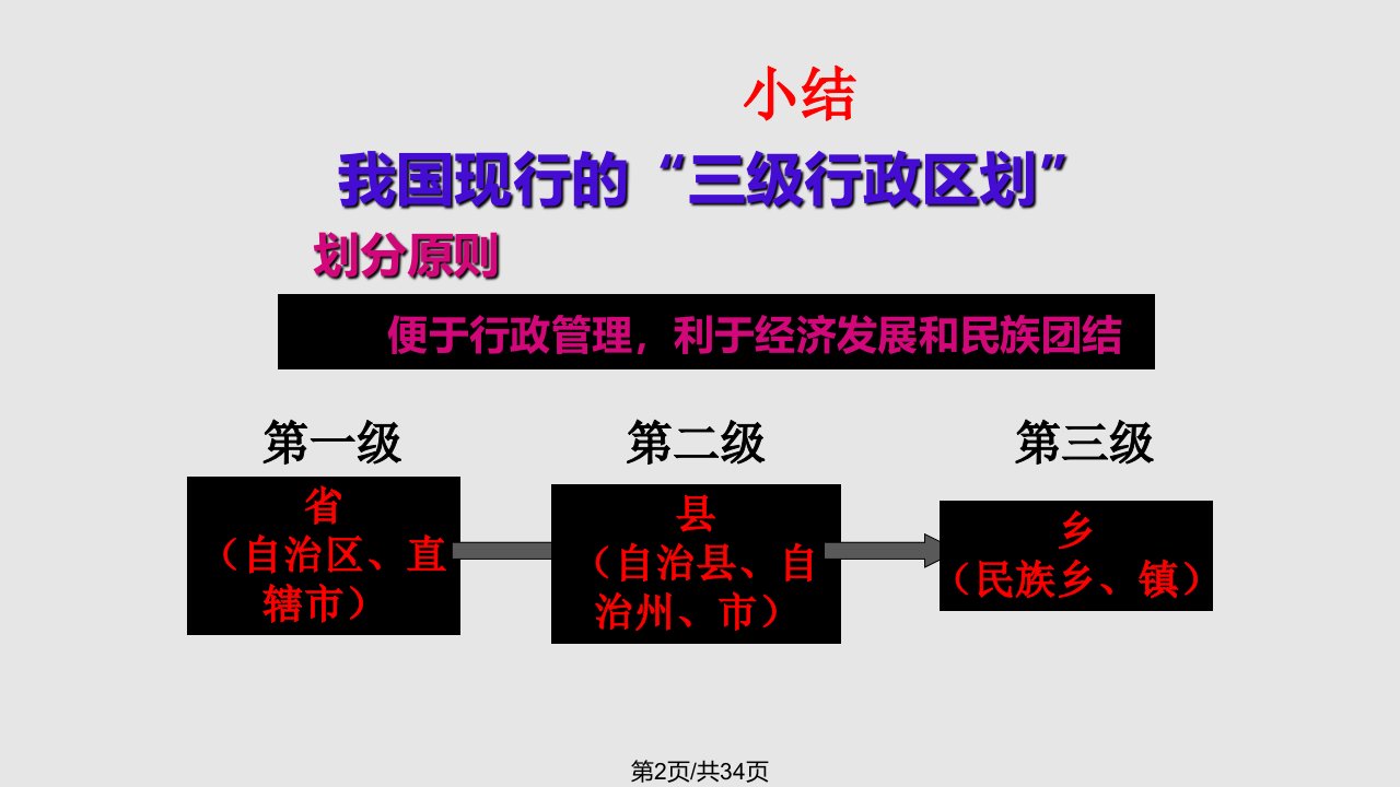 中国的行政区划新授课时