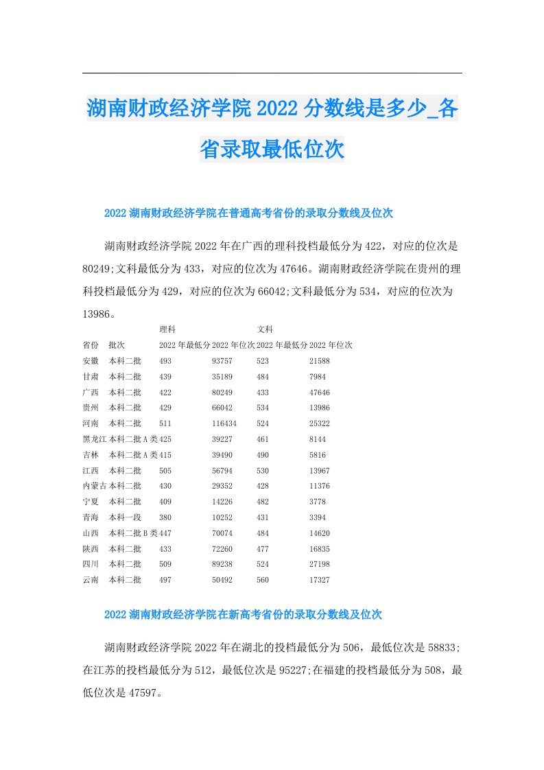 湖南财政经济学院分数线是多少_各省录取最低位次