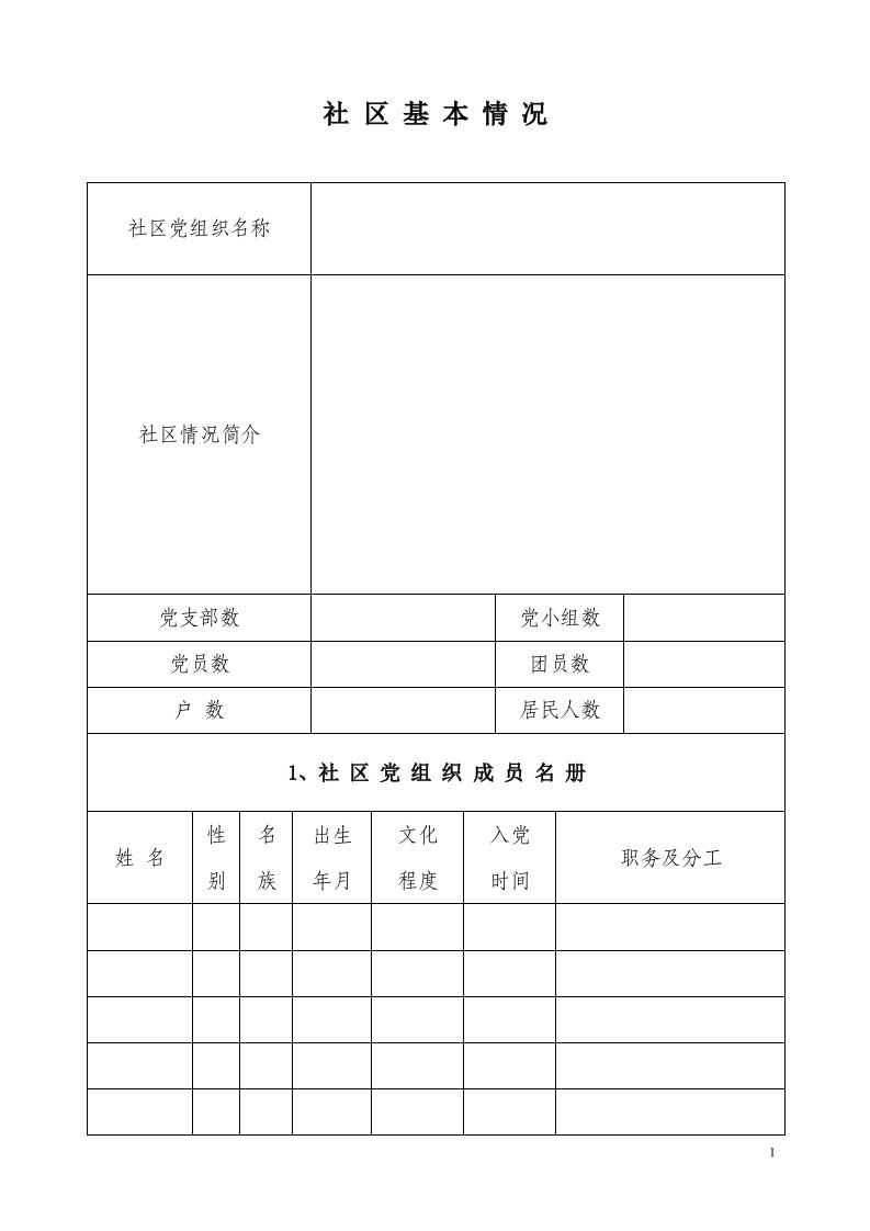 社区党组织工作台账(内容)