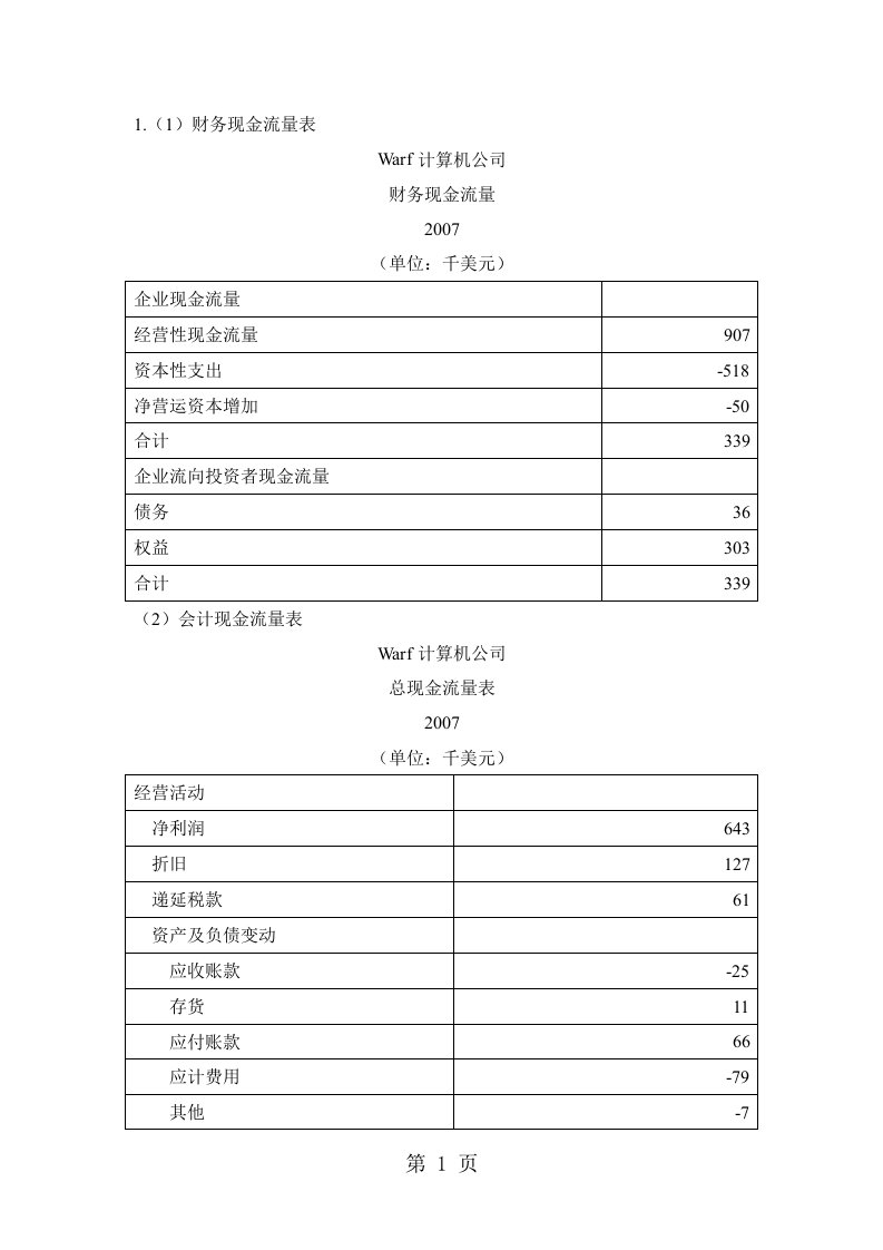 案例Warf计算机公司的现金流量答案