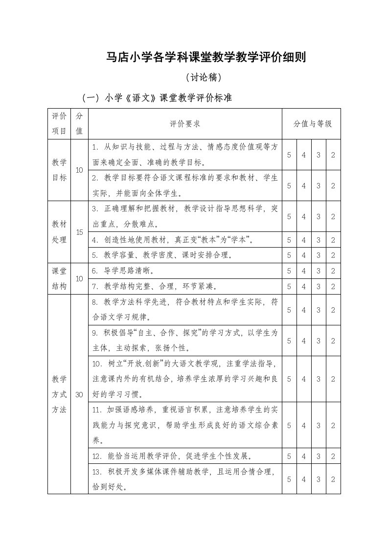 马店小学各学科课堂教学教学评价细则