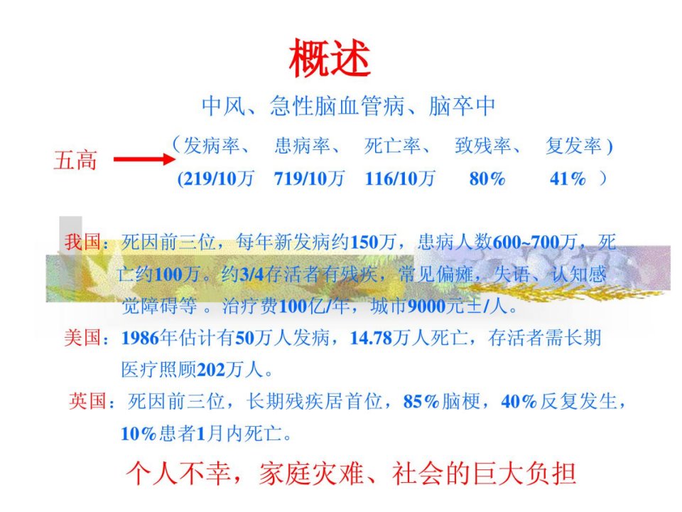 copyof中风偏瘫现代康复治疗课件