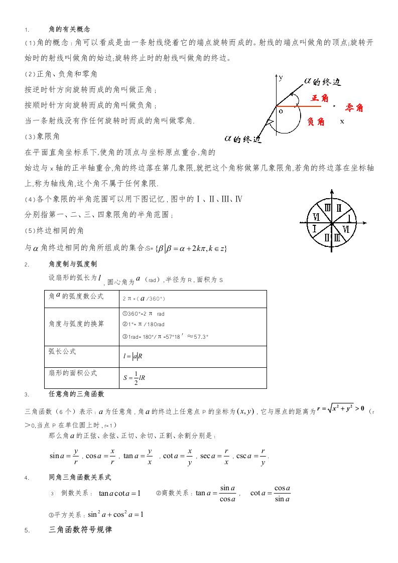 三角函数知识点整理